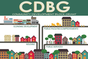 Town of Leland Awarded Community Development Block Grant Neighborhood Revitalization Funding