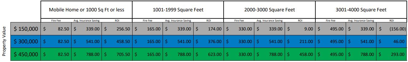 Fire fees graph